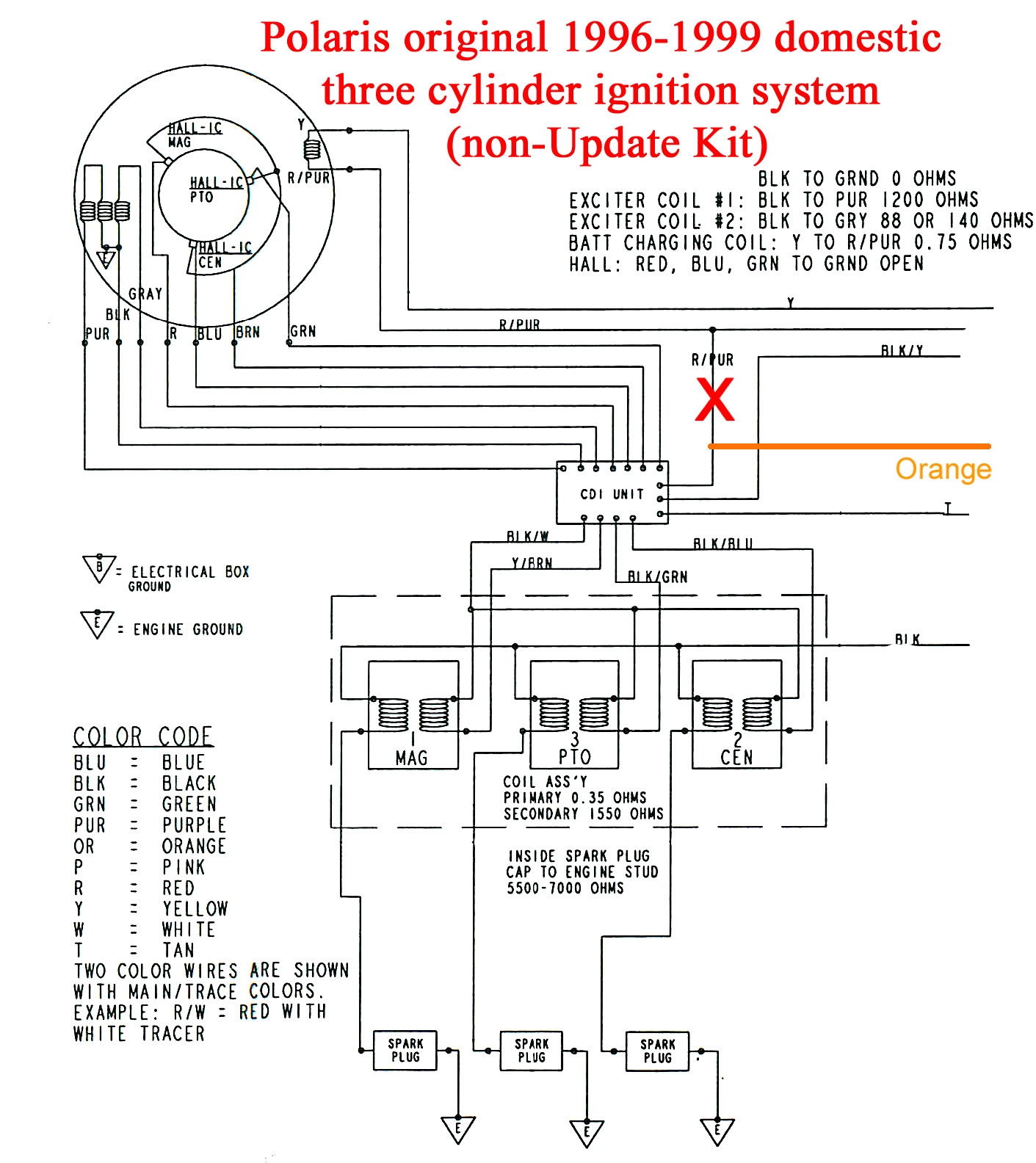 ignition manual 8